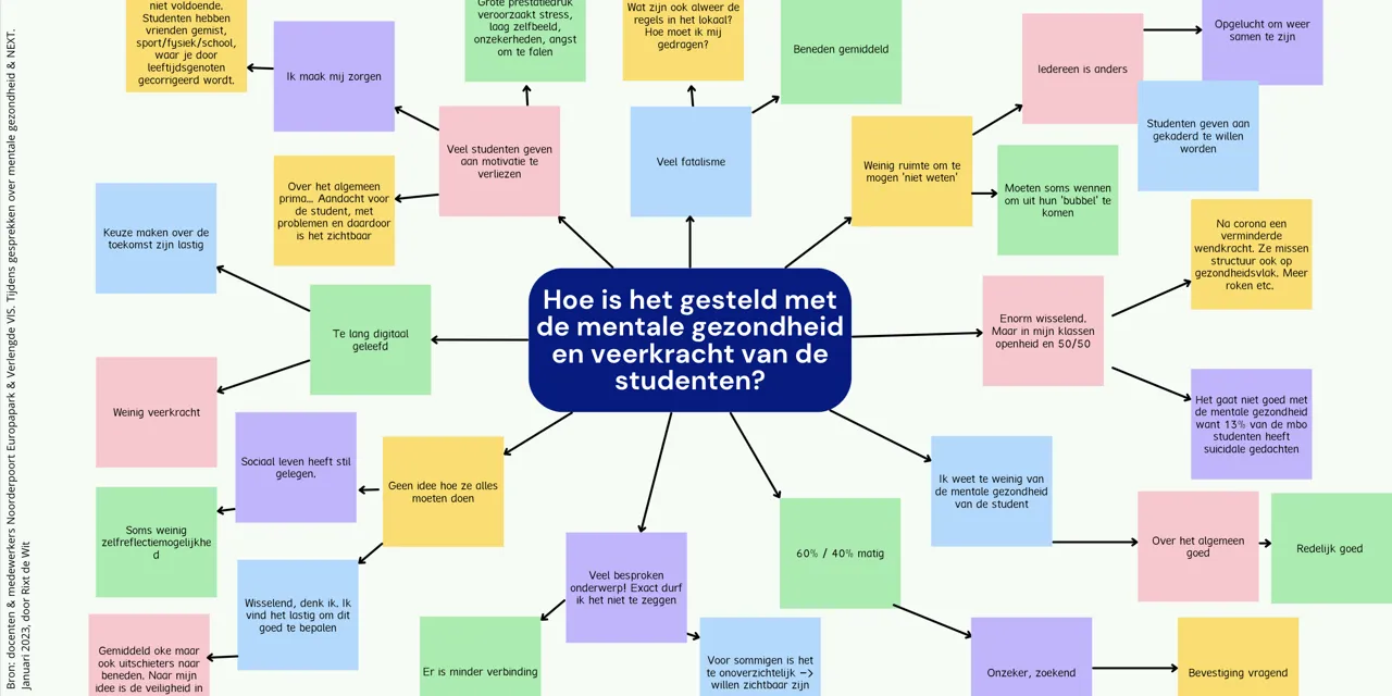 SchermAfbeelding 2023 12 14 Om 08.55.12